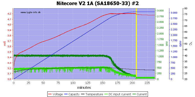 Nitecore%20V2%201A%20%28SA18650-33%29%20%232