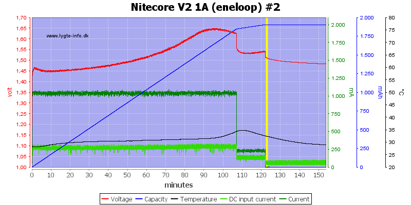 Nitecore%20V2%201A%20%28eneloop%29%20%232