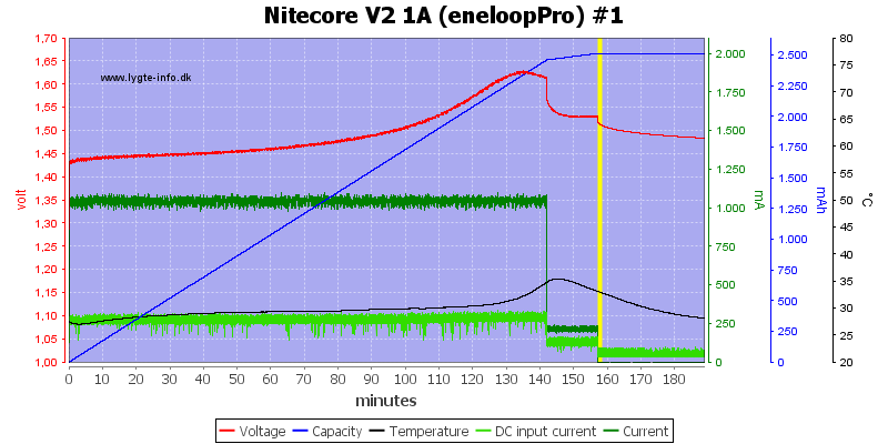 Nitecore%20V2%201A%20%28eneloopPro%29%20%231
