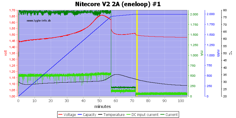 Nitecore%20V2%202A%20%28eneloop%29%20%231