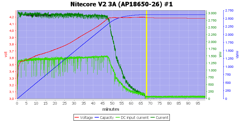 Nitecore%20V2%203A%20%28AP18650-26%29%20%231