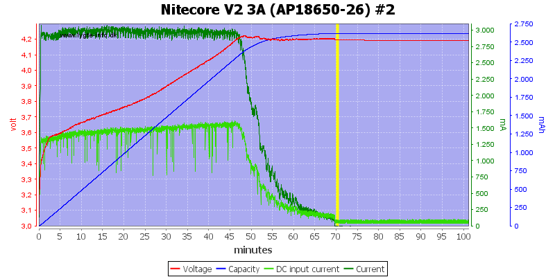 Nitecore%20V2%203A%20%28AP18650-26%29%20%232