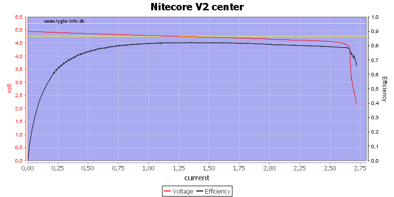 Nitecore%20V2%20center%20load%20sweep