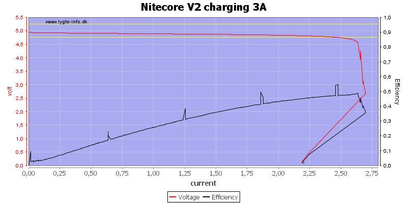 Nitecore%20V2%20charging%203A%20load%20sweep