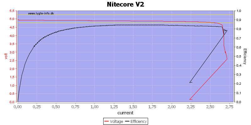 Nitecore%20V2%20load%20sweep