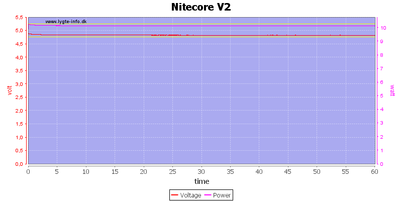 Nitecore%20V2%20load%20test
