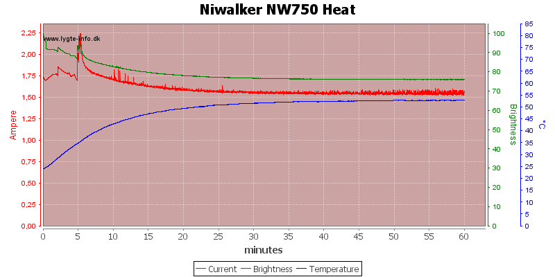 Niwalker%20NW750%20Heat