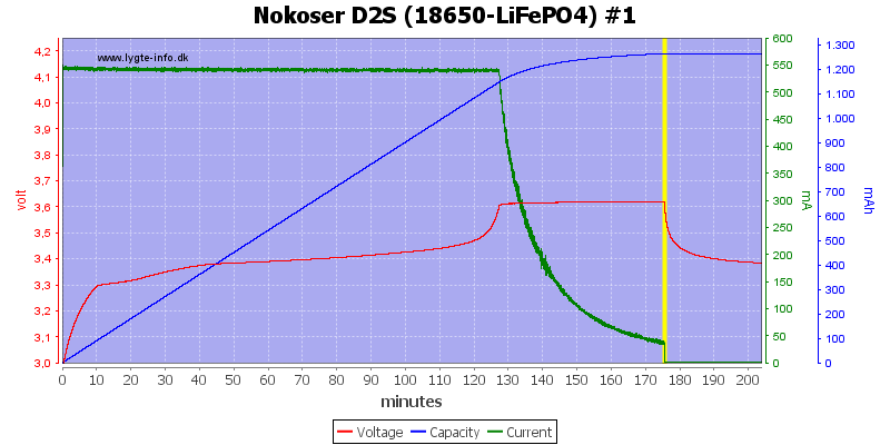 Nokoser%20D2S%20(18650-LiFePO4)%20%231