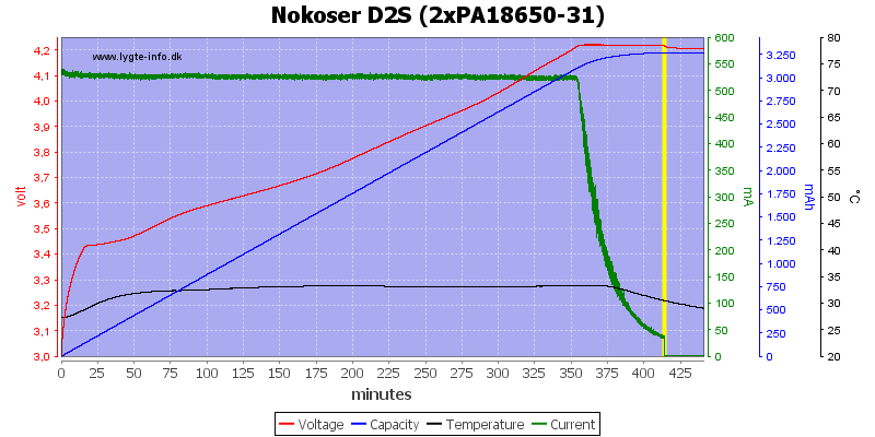 Nokoser%20D2S%20(2xPA18650-31)