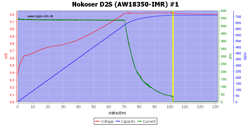 Nokoser%20D2S%20(AW18350-IMR)%20%231