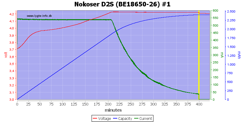 Nokoser%20D2S%20(BE18650-26)%20%231