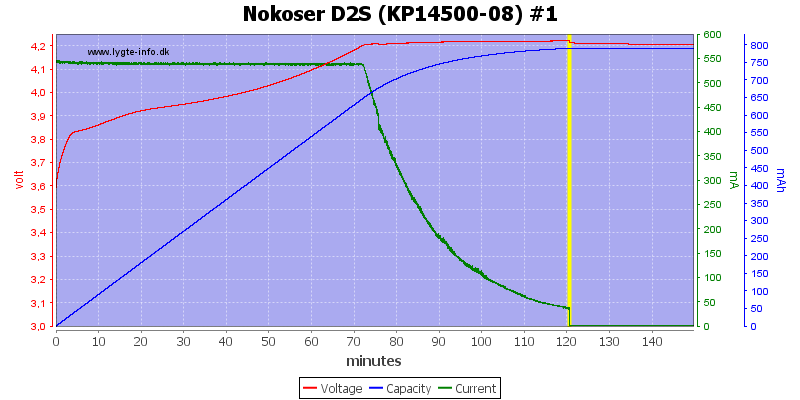 Nokoser%20D2S%20(KP14500-08)%20%231