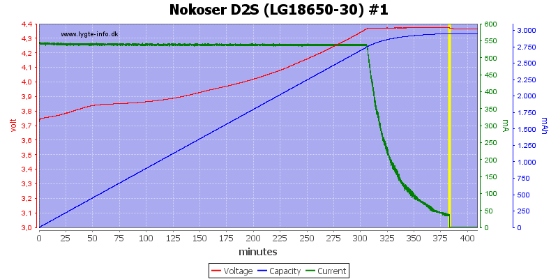 Nokoser%20D2S%20(LG18650-30)%20%231