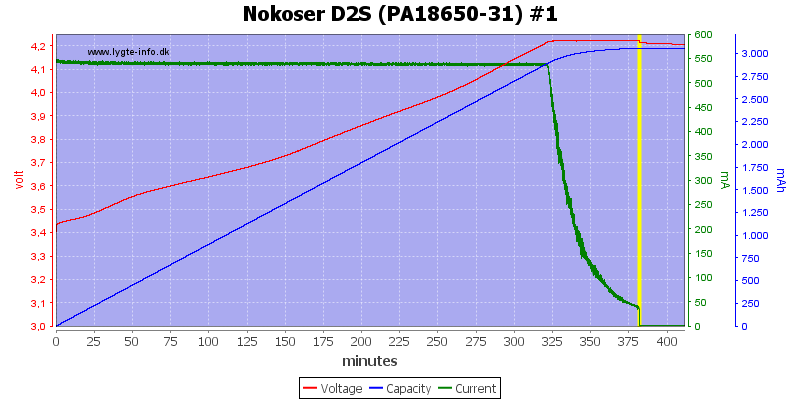 Nokoser%20D2S%20(PA18650-31)%20%231