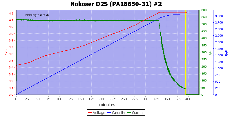 Nokoser%20D2S%20(PA18650-31)%20%232