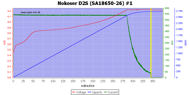 Nokoser%20D2S%20(SA18650-26)%20%231