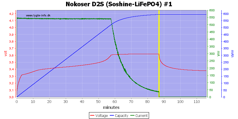 Nokoser%20D2S%20(Soshine-LiFePO4)%20%231