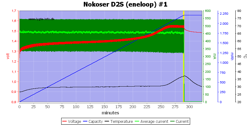 Nokoser%20D2S%20(eneloop)%20%231