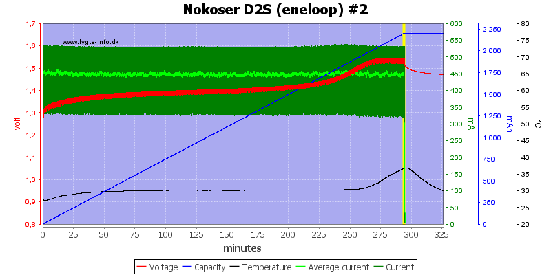 Nokoser%20D2S%20(eneloop)%20%232