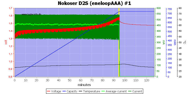 Nokoser%20D2S%20(eneloopAAA)%20%231