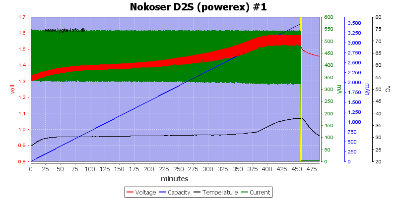 Nokoser%20D2S%20(powerex)%20%231