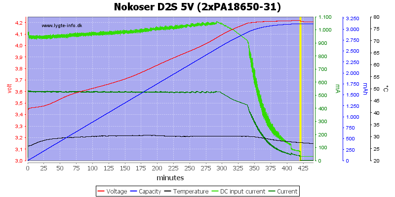 Nokoser%20D2S%205V%20(2xPA18650-31)