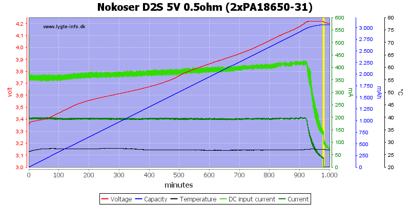 Nokoser%20D2S%205V%200.5ohm%20(2xPA18650-31)