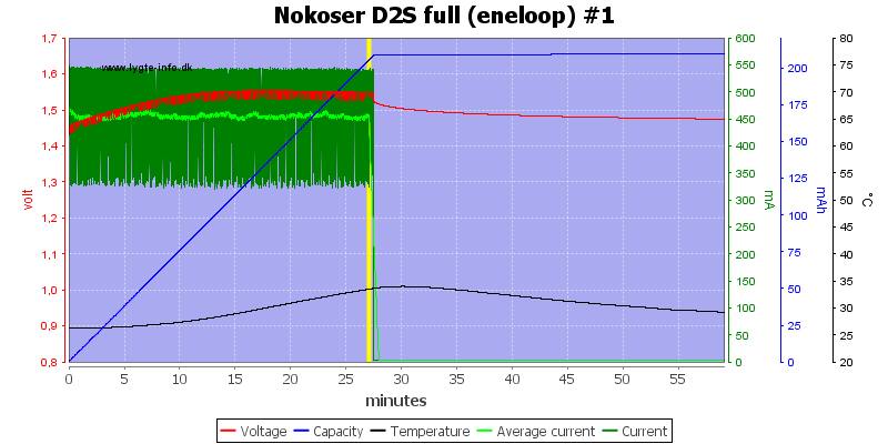 Nokoser%20D2S%20full%20(eneloop)%20%231