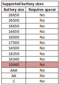 supportedBatterySizes