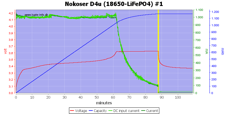 Nokoser%20D4u%20(18650-LiFePO4)%20%231