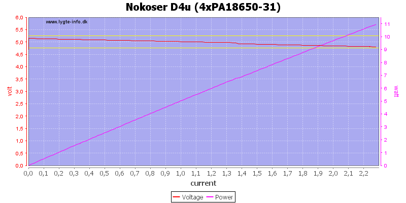 Nokoser%20D4u%20(4xPA18650-31)%20load%20sweep