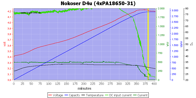 Nokoser%20D4u%20(4xPA18650-31)