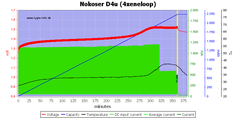 Nokoser%20D4u%20(4xeneloop)