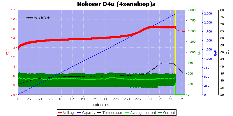 Nokoser%20D4u%20(4xeneloop)a