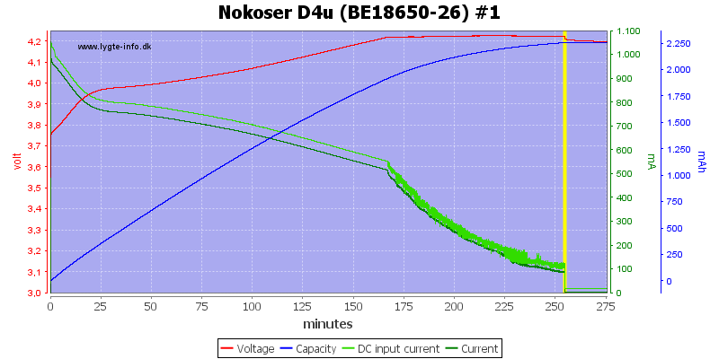 Nokoser%20D4u%20(BE18650-26)%20%231