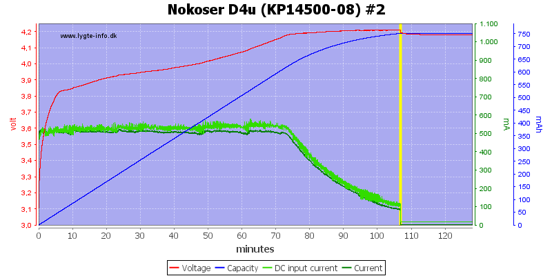 Nokoser%20D4u%20(KP14500-08)%20%232