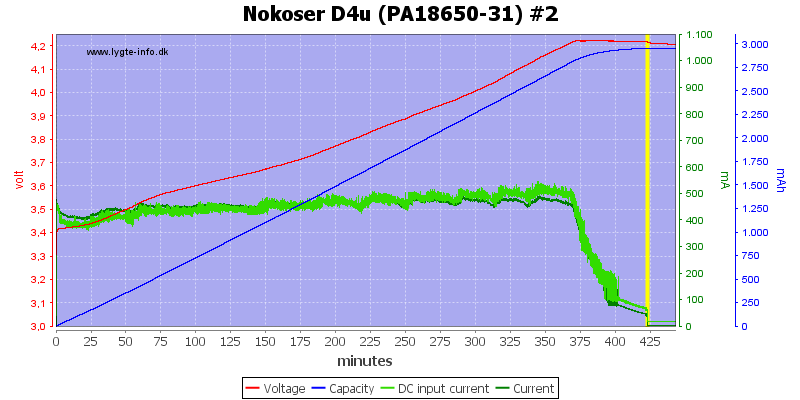 Nokoser%20D4u%20(PA18650-31)%20%232