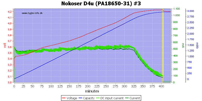 Nokoser%20D4u%20(PA18650-31)%20%233