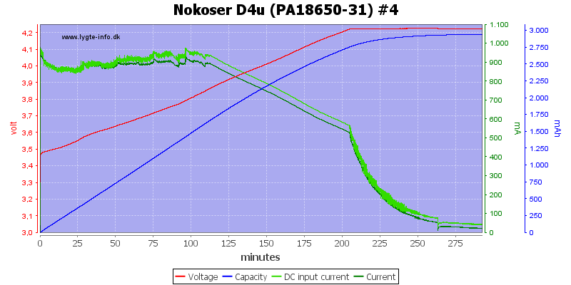 Nokoser%20D4u%20(PA18650-31)%20%234