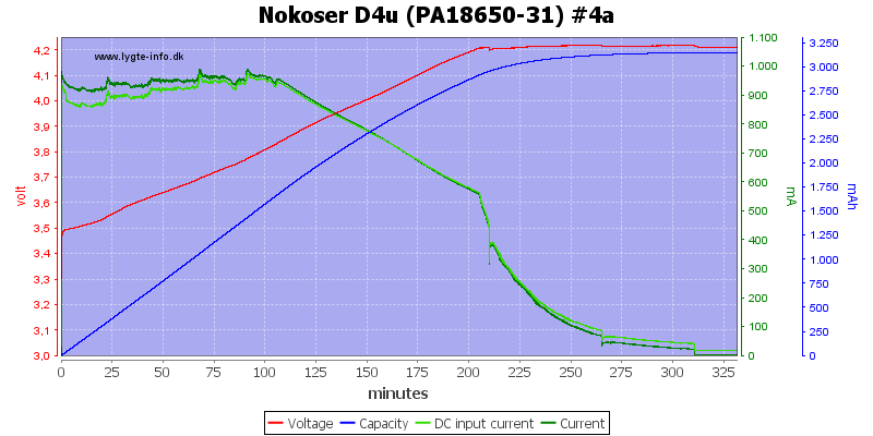 Nokoser%20D4u%20(PA18650-31)%20%234a