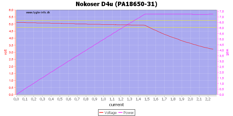 Nokoser%20D4u%20(PA18650-31)%20load%20sweep