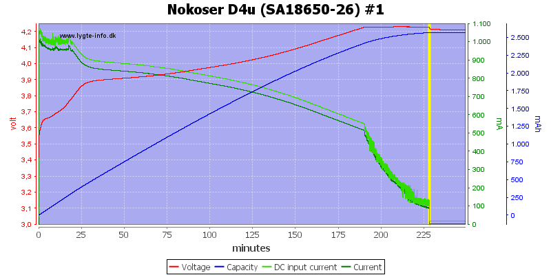 Nokoser%20D4u%20(SA18650-26)%20%231