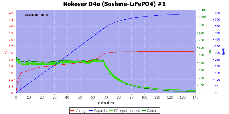 Nokoser%20D4u%20(Soshine-LiFePO4)%20%231