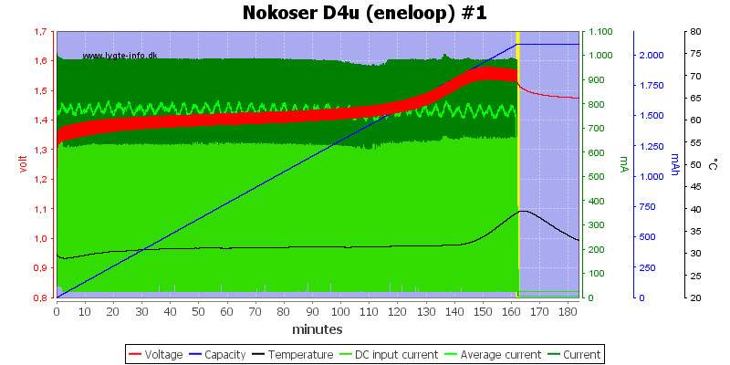 Nokoser%20D4u%20(eneloop)%20%231