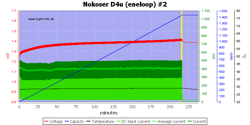 Nokoser%20D4u%20(eneloop)%20%232