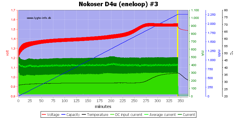 Nokoser%20D4u%20(eneloop)%20%233