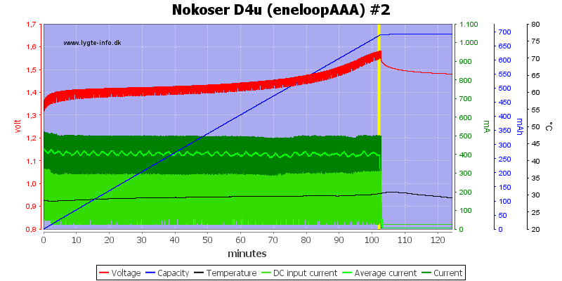 Nokoser%20D4u%20(eneloopAAA)%20%232