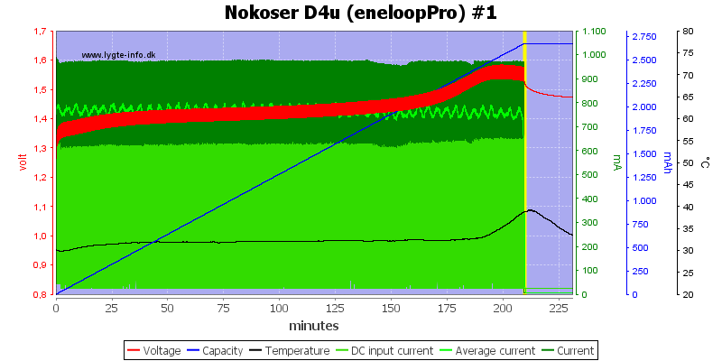 Nokoser%20D4u%20(eneloopPro)%20%231