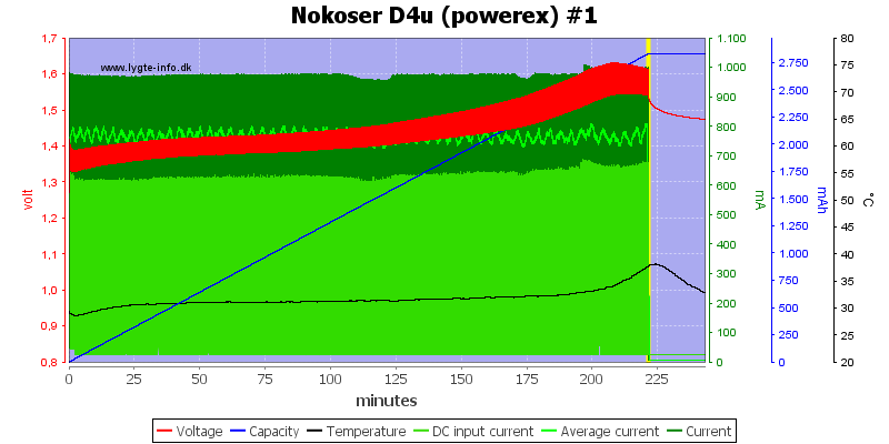 Nokoser%20D4u%20(powerex)%20%231