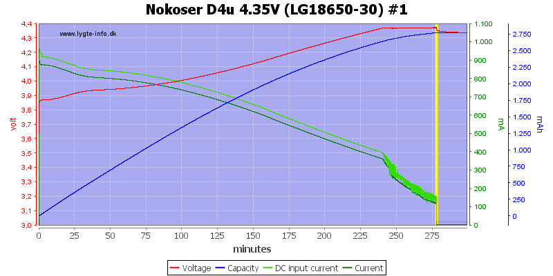 Nokoser%20D4u%204.35V%20(LG18650-30)%20%231